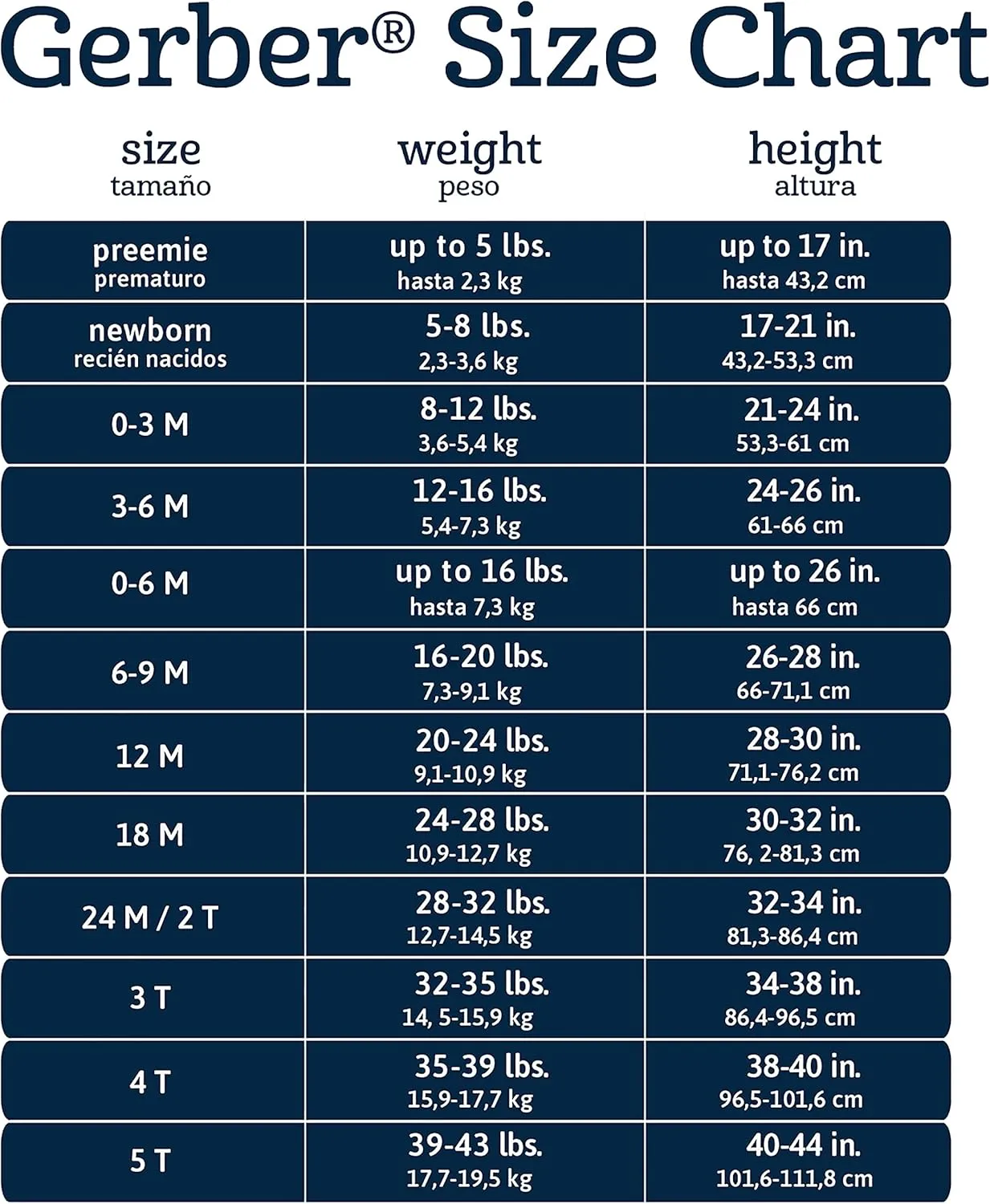 Gerber Baby Boys' 4-Pack Short Sleeve Onesies Bodysuits