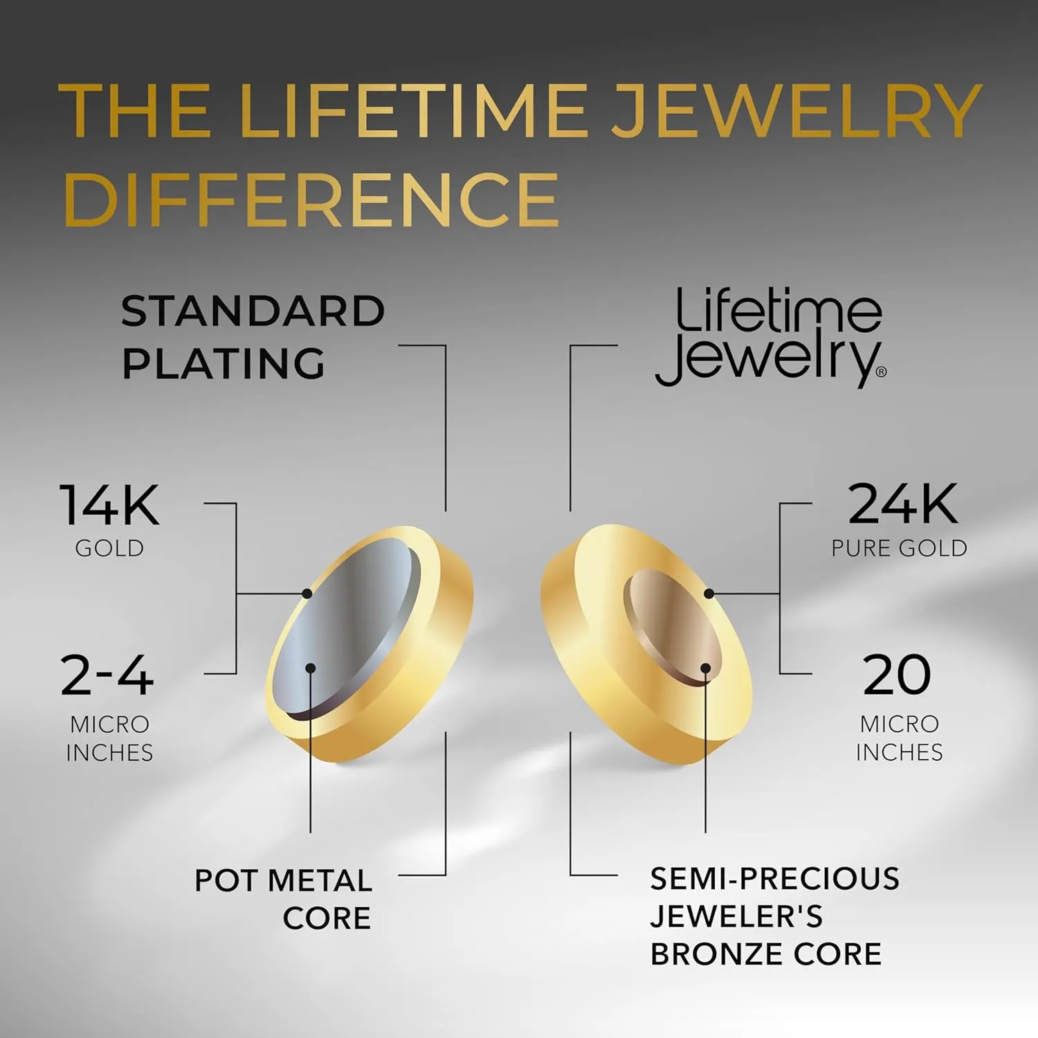 LIFETIME JEWELRY 1.4mm Box Chain Necklace for Women and Men 24k Real Gold Plated
