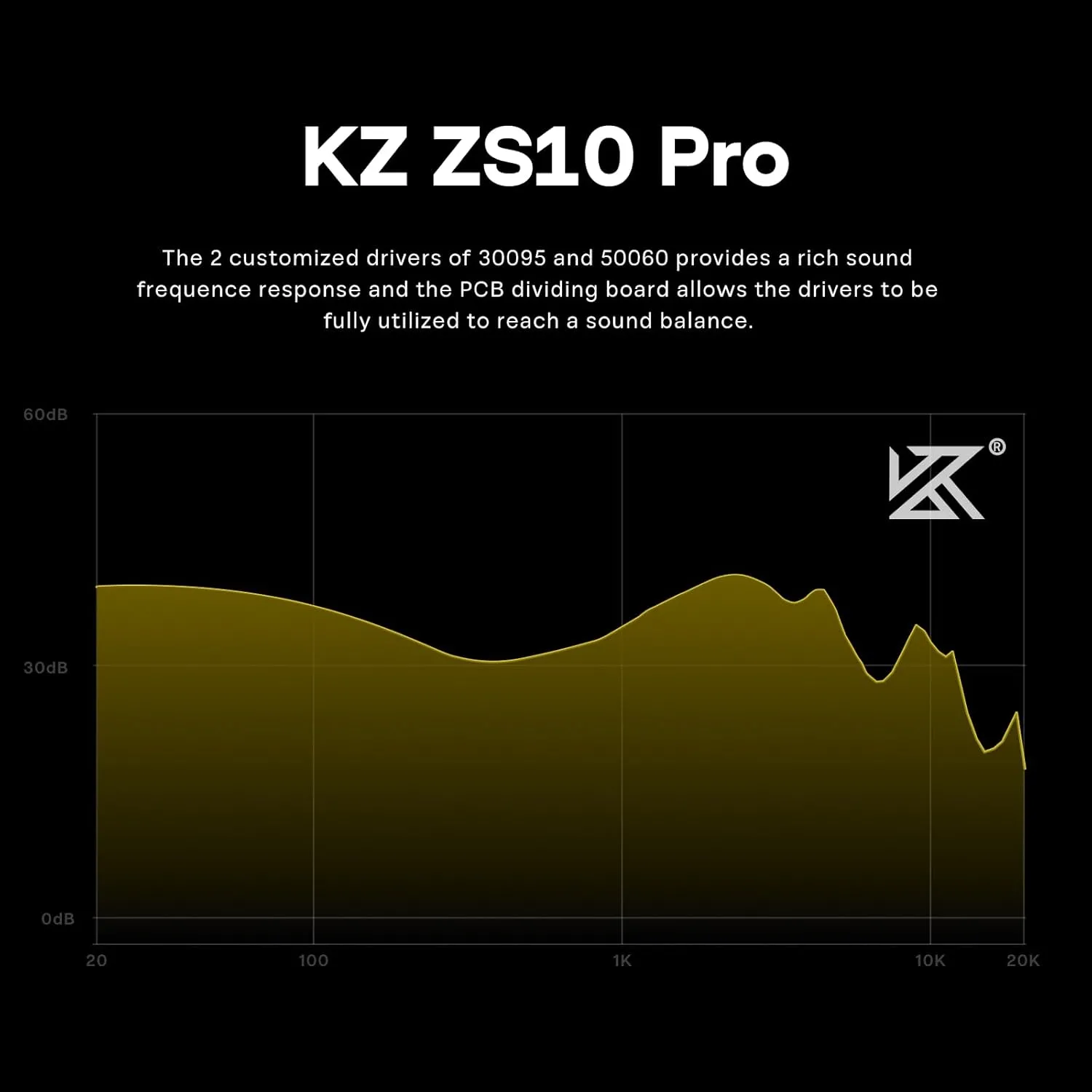 Linsoul KZ ZS10 Pro, 4BA 1DD 5 Driver in Ear Monitor, HiFi Wired Earbuds, Gaming Earbuds, Hybrid IEM Earphones with Stainless Steel Faceplate, Detachable Cable for Musician(with Mic, Black)