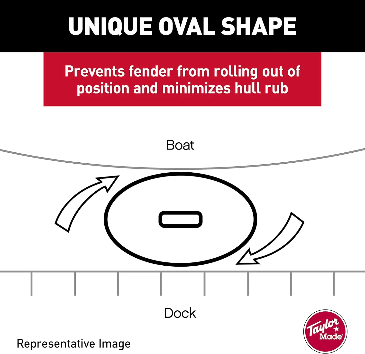 Taylor Made Hull-Gard Inflatable Boat Fender, Black Onyx (4.5" x 16"), Unique Oval Shape, Molded Football Needle Inflation Valve, Seamless Construction, Double Eyelets - 31721